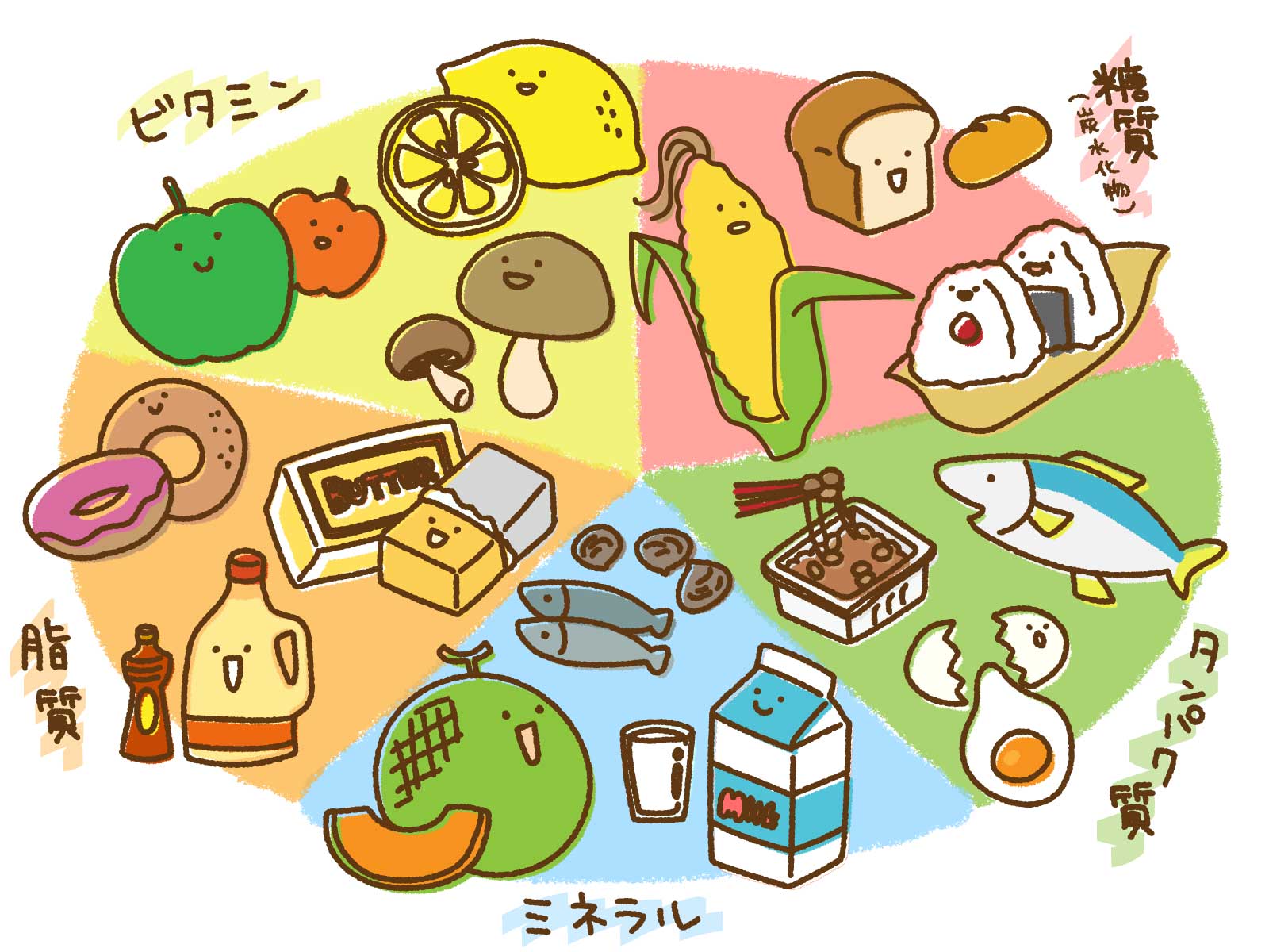 栄養を制すものはダイエットを制す 概要編 横浜のパーソナルトレーニングジム 5reps